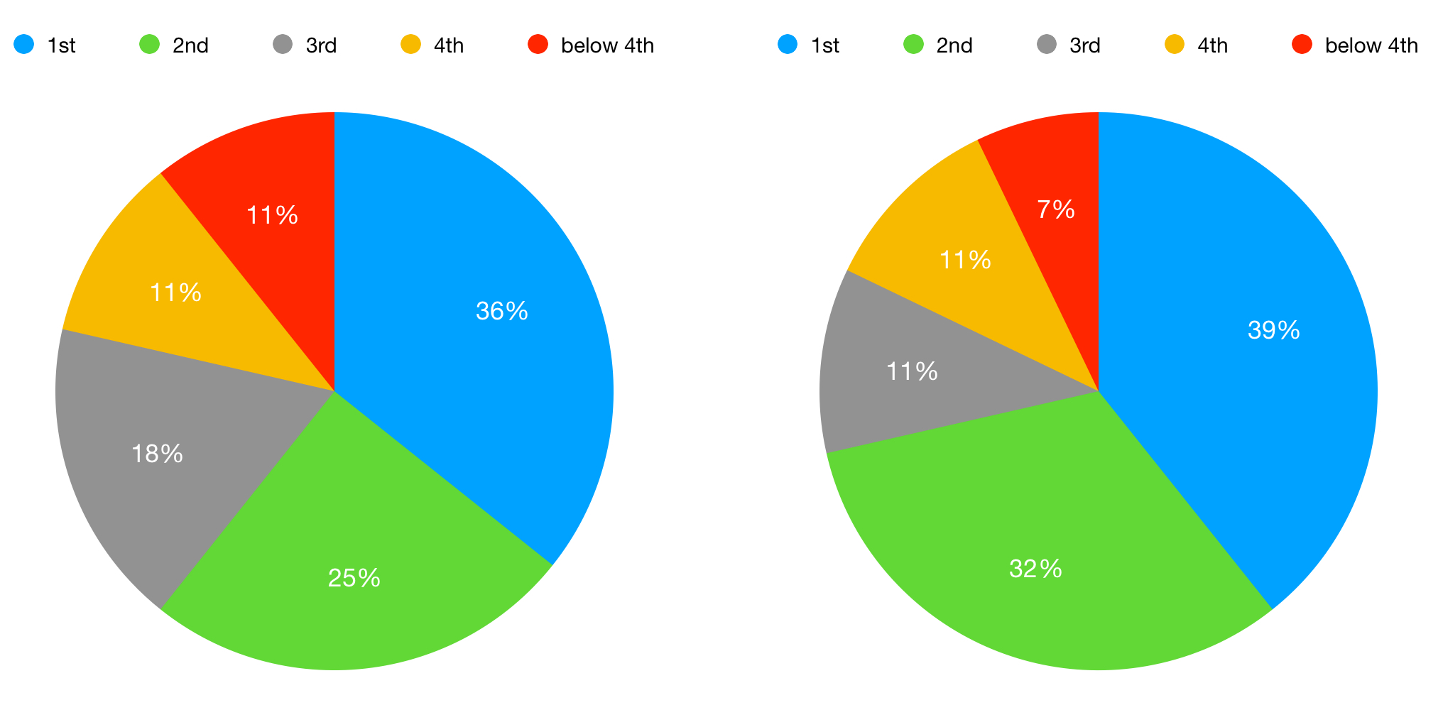 54DDF558-0992-4A73-BCC0-231744AD0DD0