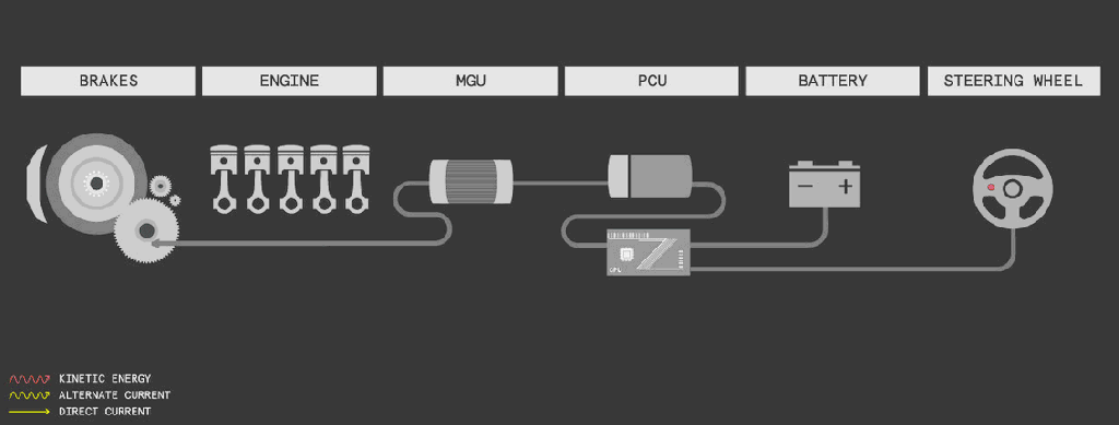 Schematic of a battery storage KERS system.