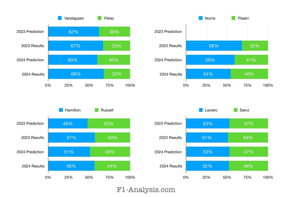 2023 Predictions vs Reality mid season