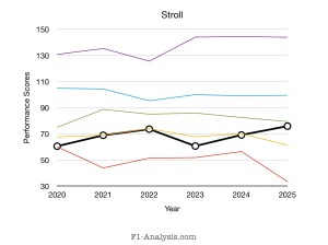 F1 driver rankings 2020s