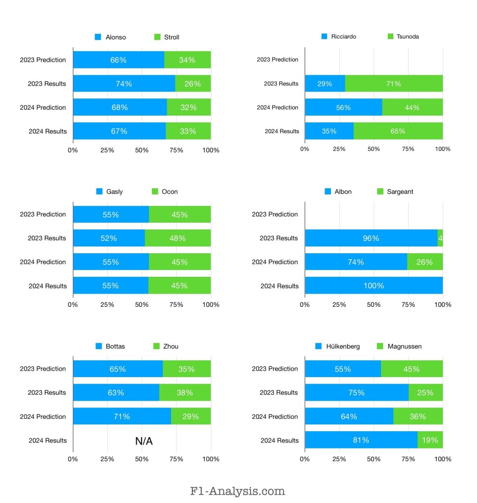 2023 Predictions vs Reality mid season