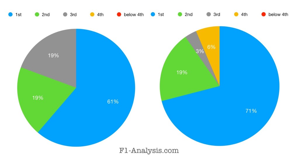 Final constructors standings of winner of the 9th and final race of the year respectively.