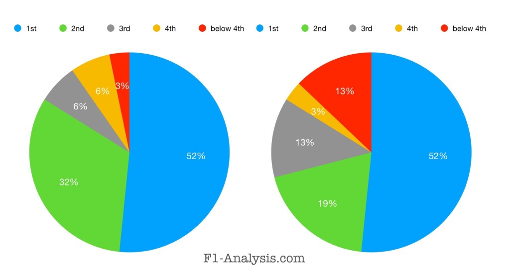 Final championship position of the winner of the 9th and final race of the season.