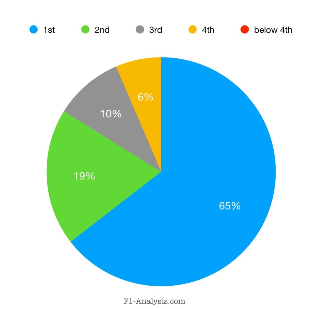1st race winners final constructors championship position.