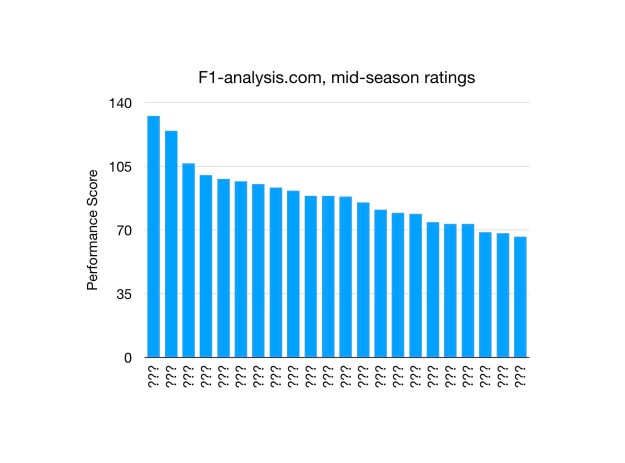 Unknown Ratings 2026
